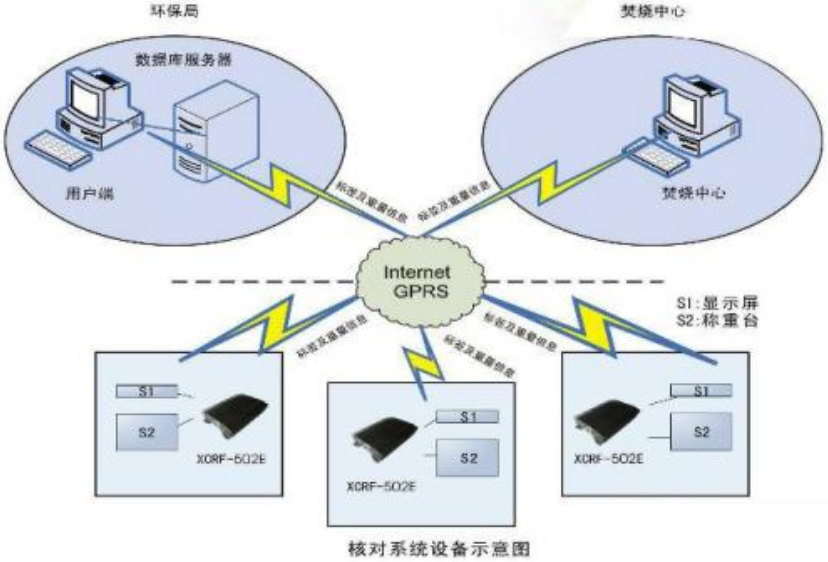 RFID医疗垃圾处理追溯管理系统 信息技术咨询服务的关键价值